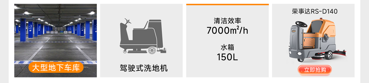 大型地下車庫適配榮事達(dá)RS-D140